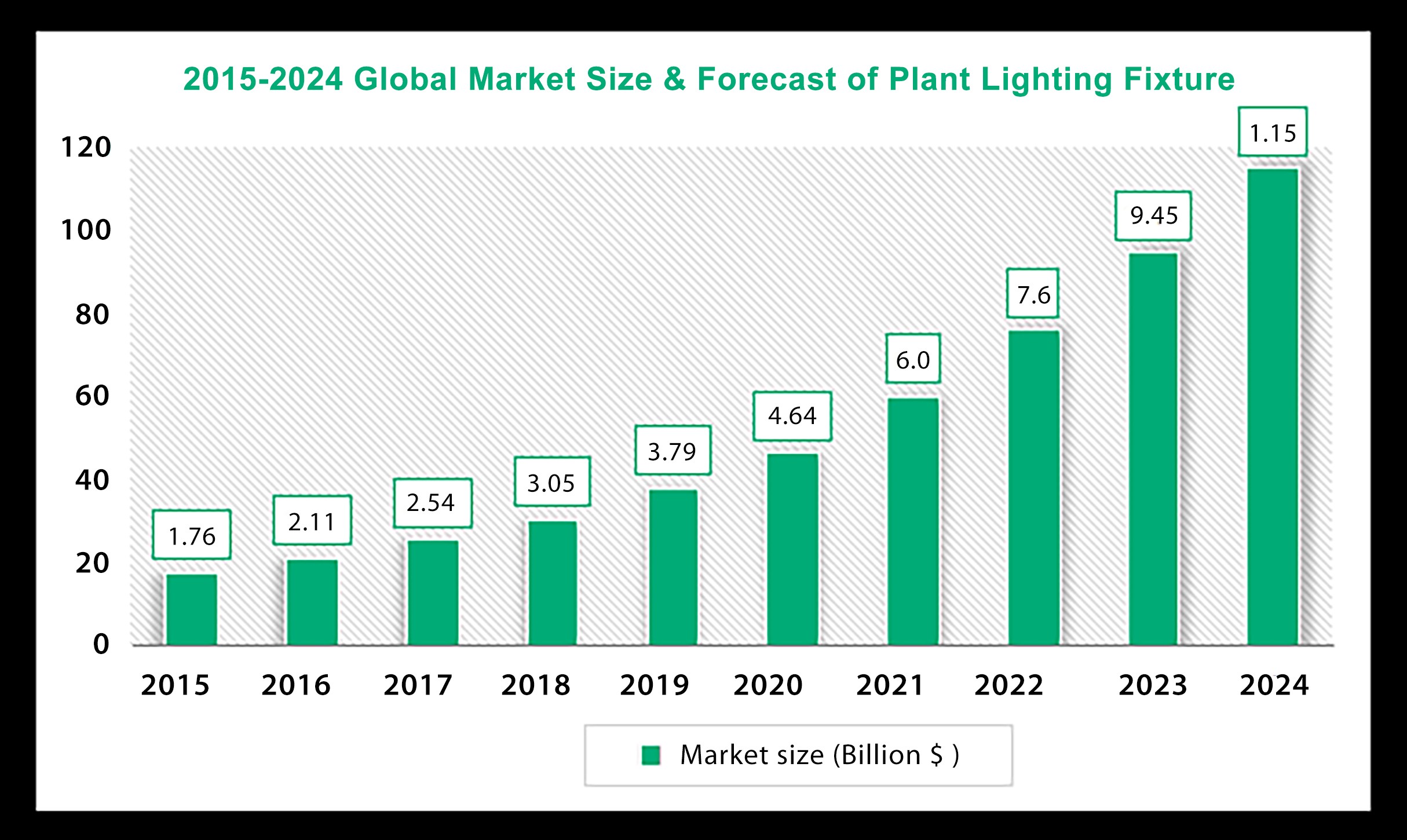 Global Grow Lighting Market Report: Projected to Reach $11.5 Billion by 2024